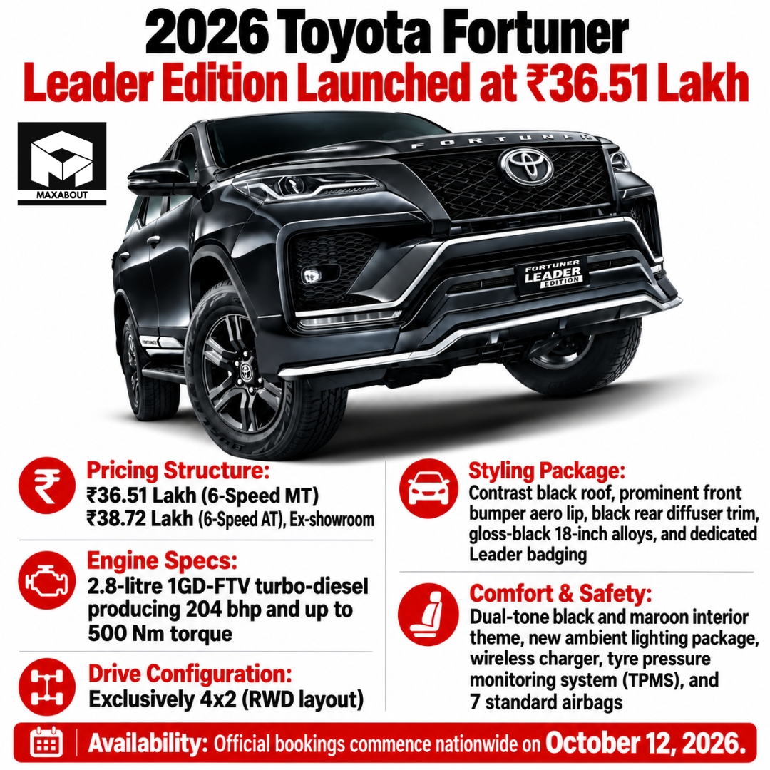2026-toyota-fortuner-leader-edition-launched-from-36-51-lakh-1