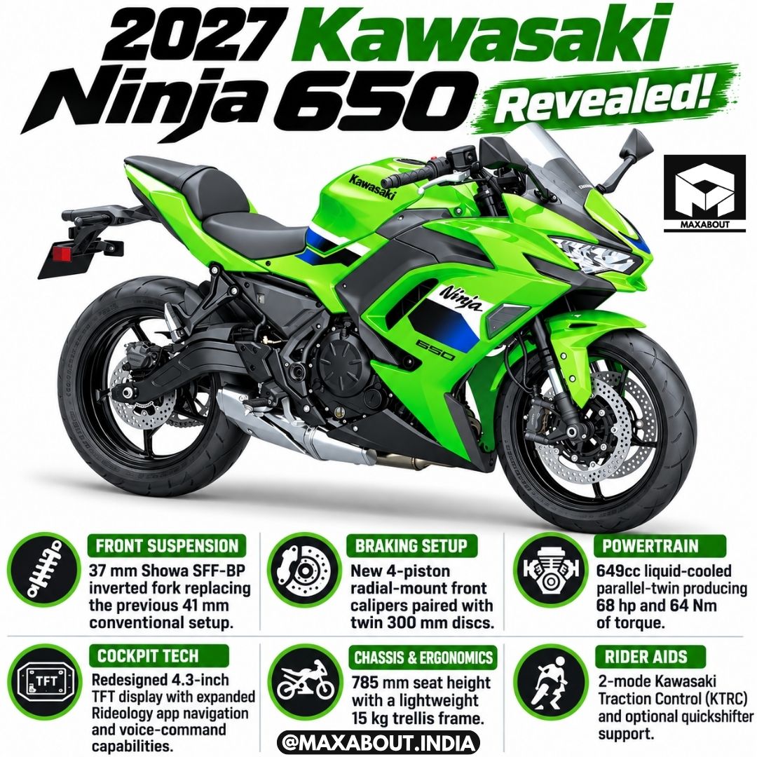 2027-kawasaki-ninja-650-revealed-fork-brake-updates-and-india-launch-status-1
