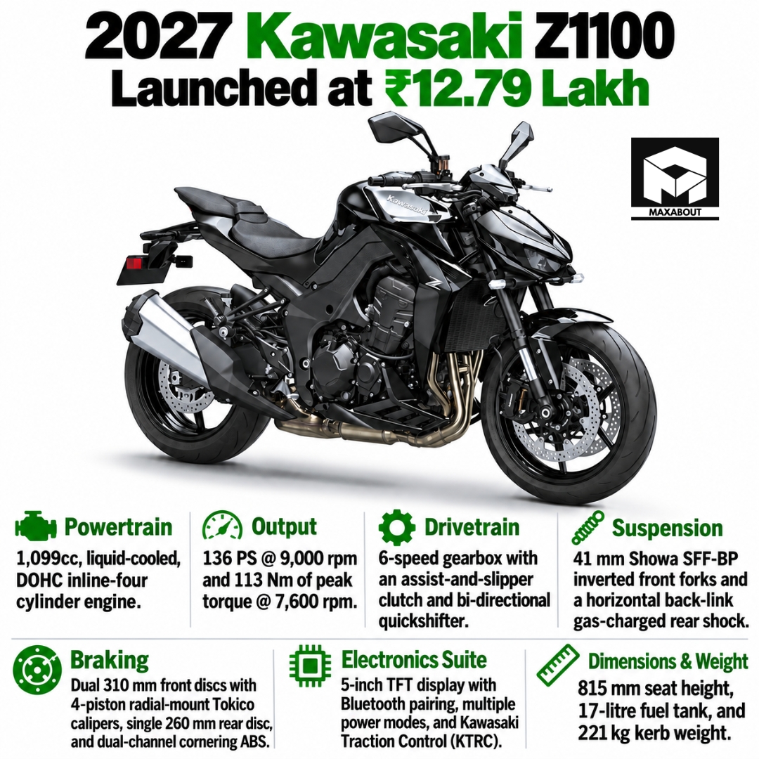 2027-kawasaki-z1100-india-price-stays-at-12-79-lakh-what-buyers-get-1