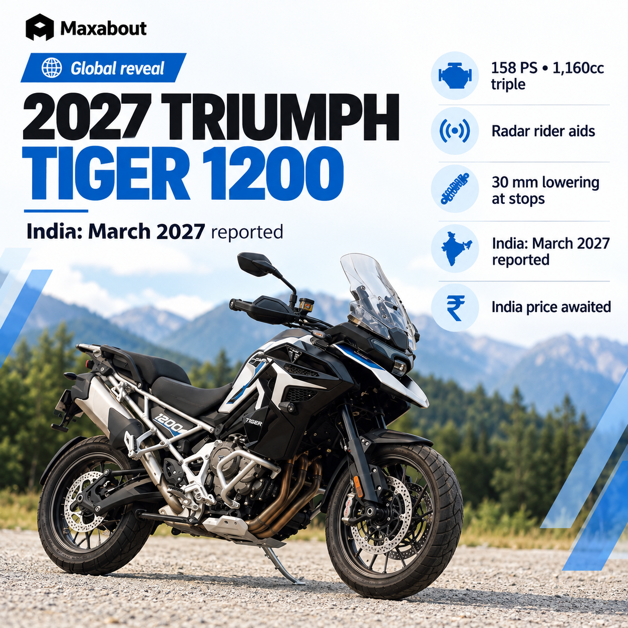 2027-triumph-tiger-1200-revealed-india-arrival-reported-for-march-1