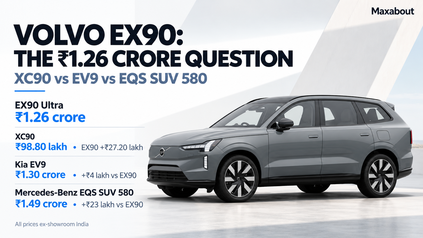 Volvo EX90 price in India: how ₹1.26 crore compares with XC90, EV9 and EQS SUV 580