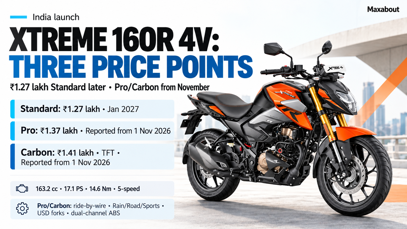 Hero Xtreme 160R 4V prices: ₹1.27 lakh Standard arrives later, Pro and Carbon explained