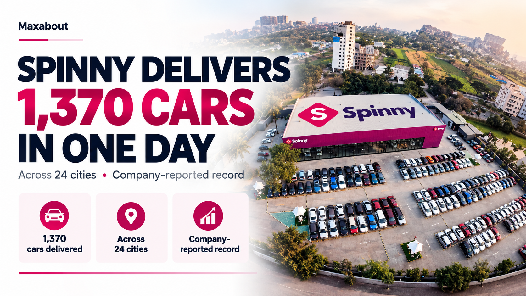 Spinny reports 1,370 deliveries in one day: what the Navratri record shows