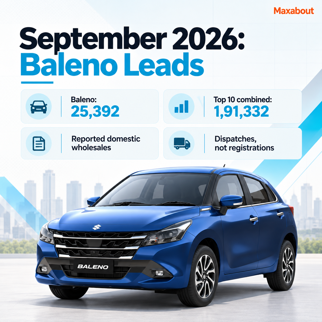 baleno-leads-september-2026-wholesales-as-top-ten-total-1-91-lakh-1