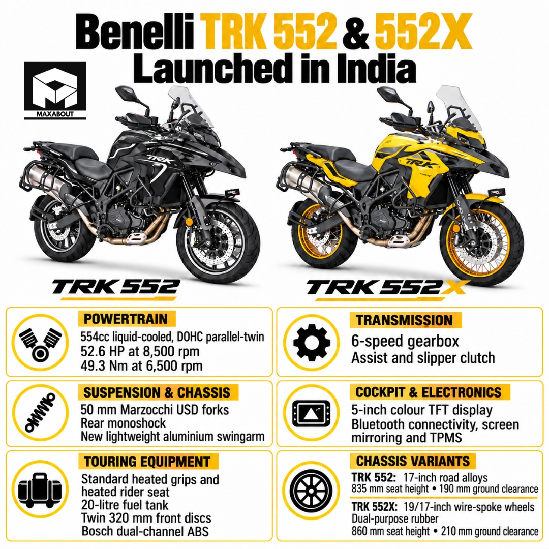 benelli-trk-552-range-launches-from-7-22-lakh-in-india-1