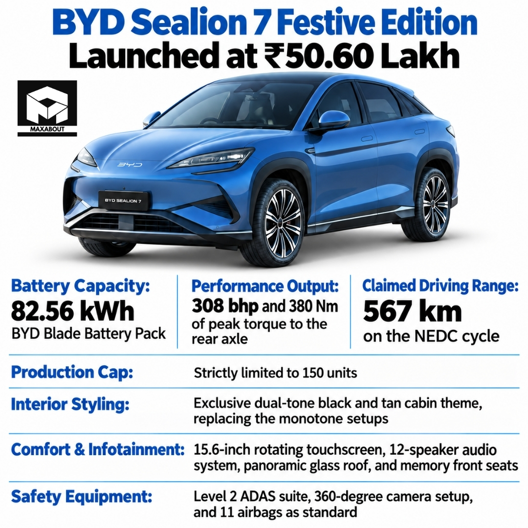 byd-sealion-7-festive-edition-at-50-60-lakh-what-the-70-000-premium-buys-1