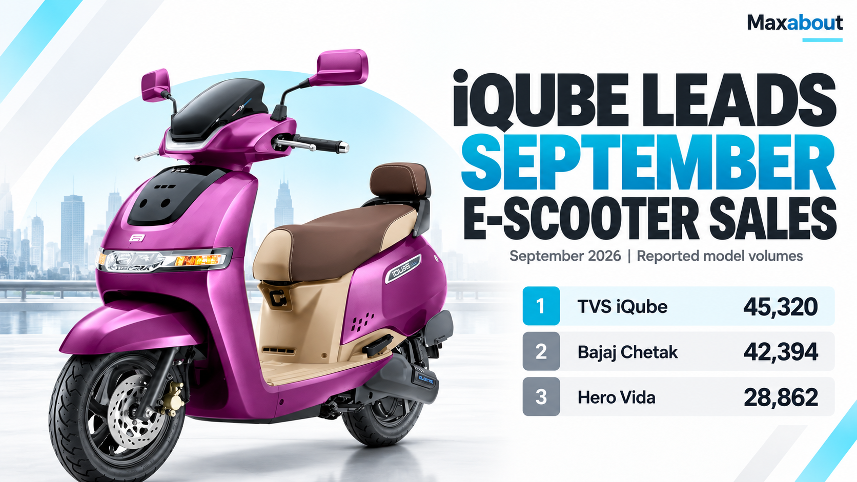 September 2026 Electric Scooter Sales: iQube Leads Chetak, Vida Grows Faster