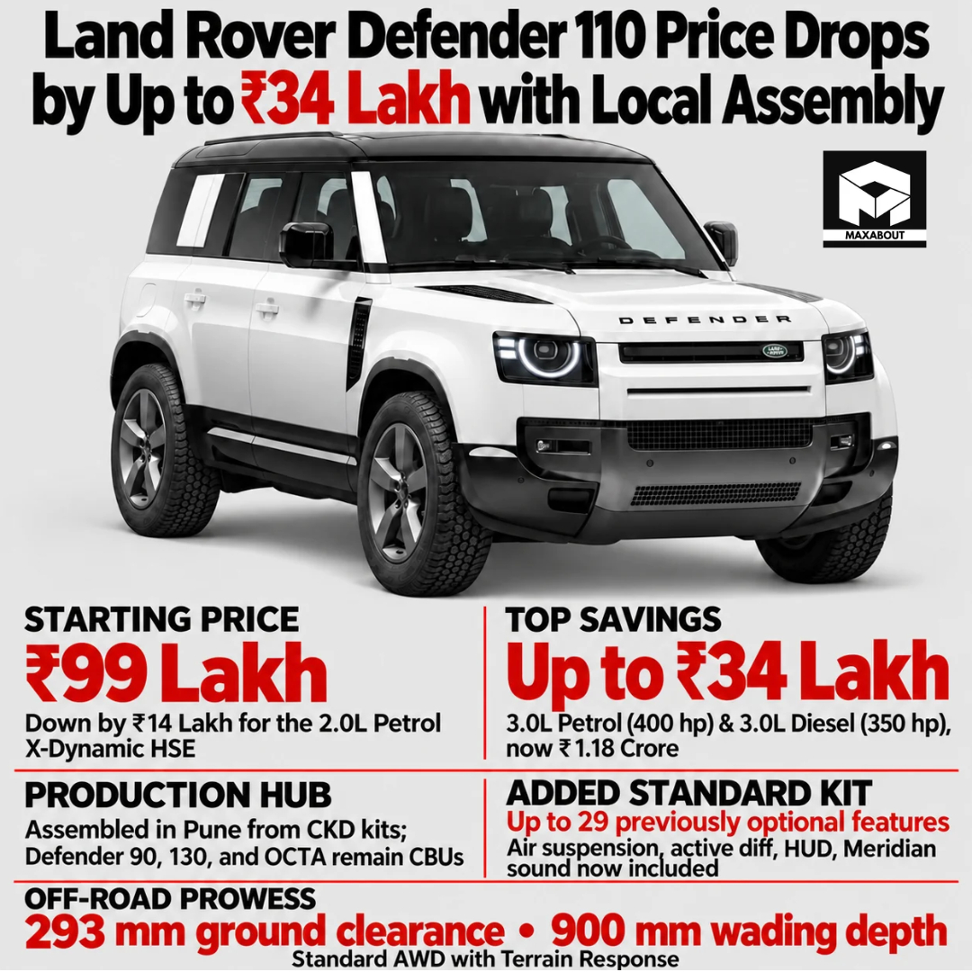 defender-110-local-assembly-99-lakh-entry-price-and-cuts-up-to-34-lakh-1