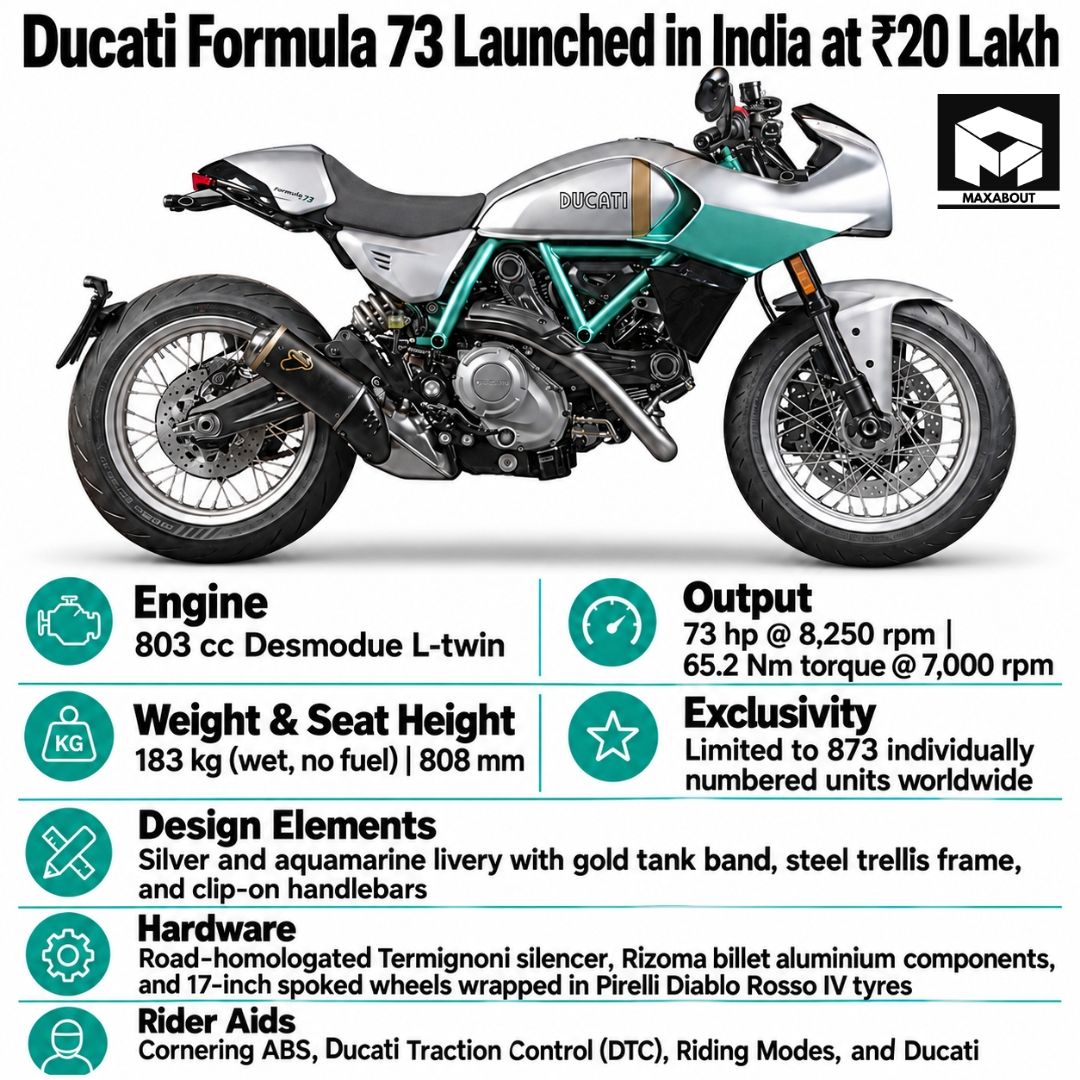 ducati-formula-73-listed-at-20-lakh-in-india-873-units-worldwide-1