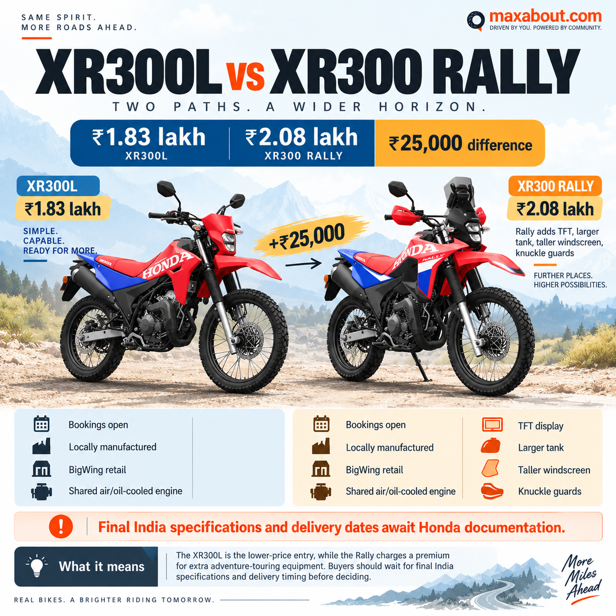 honda-xr300l-and-xr300-rally-launched-prices-differences-and-india-specs-1