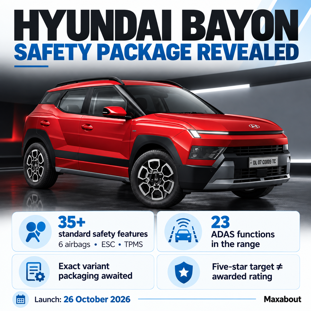 hyundai-bayon-safety-explained-35-standard-features-adas-and-the-five-star-target-1