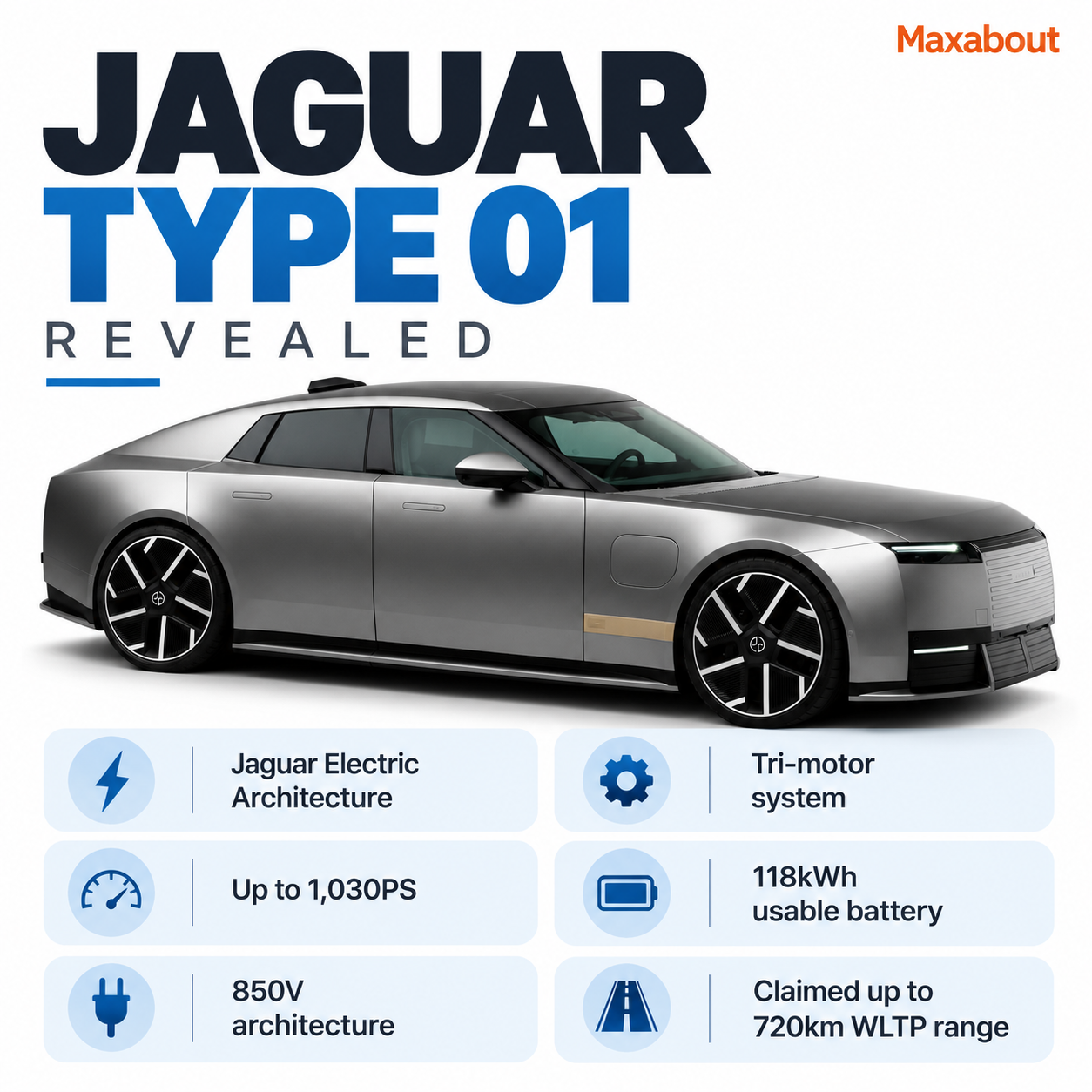 jaguar-type-01-revealed-power-range-claims-and-india-launch-questions-1