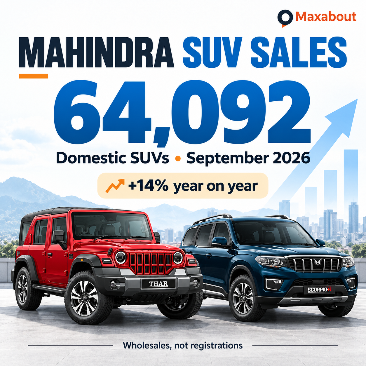 mahindra-september-suv-sales-rise-14-domestic-total-and-ev-figures-explained-1