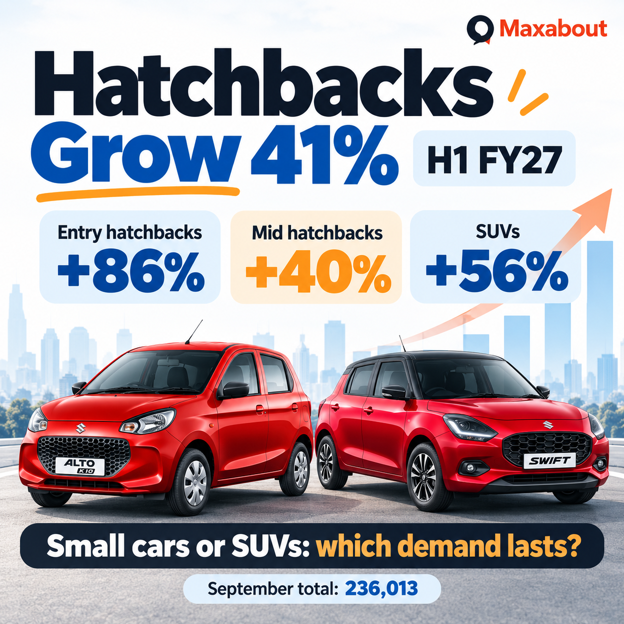maruti-hatchback-sales-rise-41-in-h1-fy2027-rates-and-september-totals-explained-1