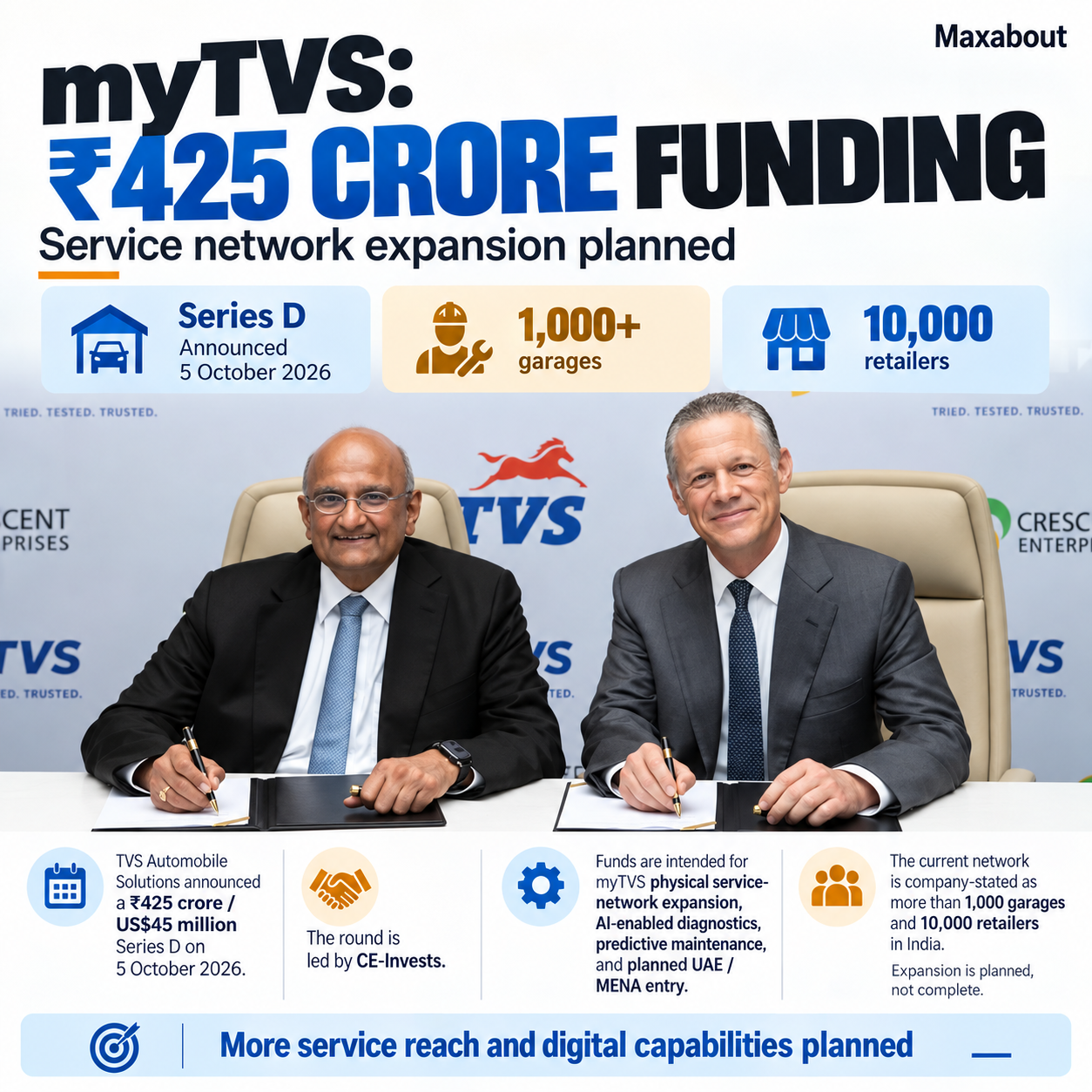 mytvs-backed-by-425-crore-series-d-network-and-digital-expansion-plans-1
