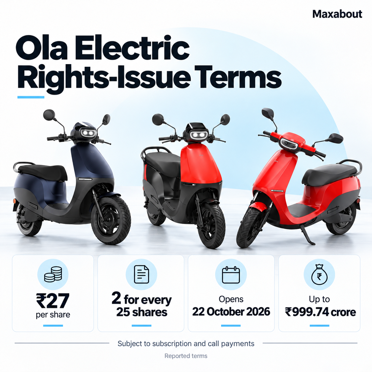 ola-electric-rights-issue-27-share-price-dates-and-funding-terms-explained-1