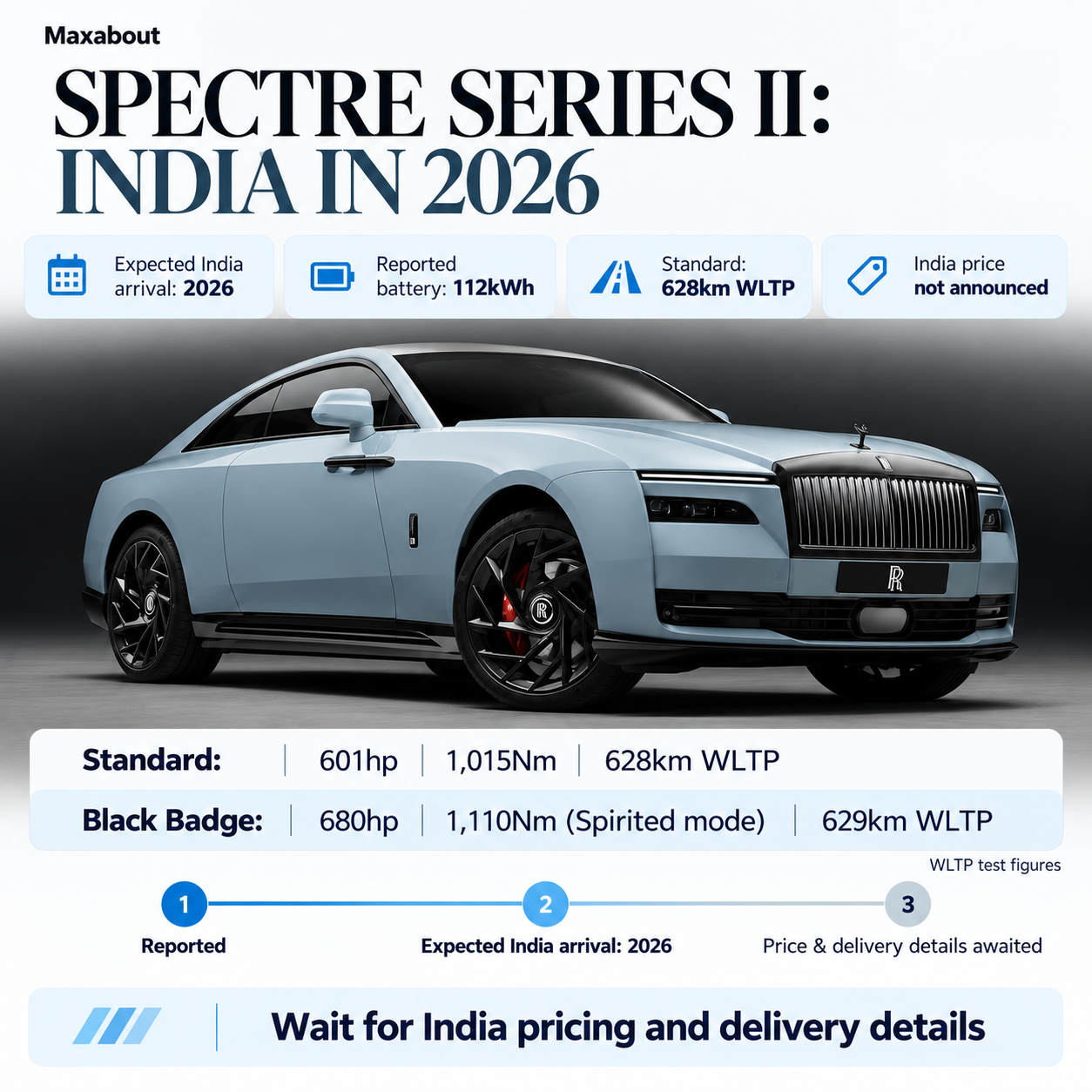 rolls-royce-spectre-series-ii-expected-in-india-in-2026-what-changes-1