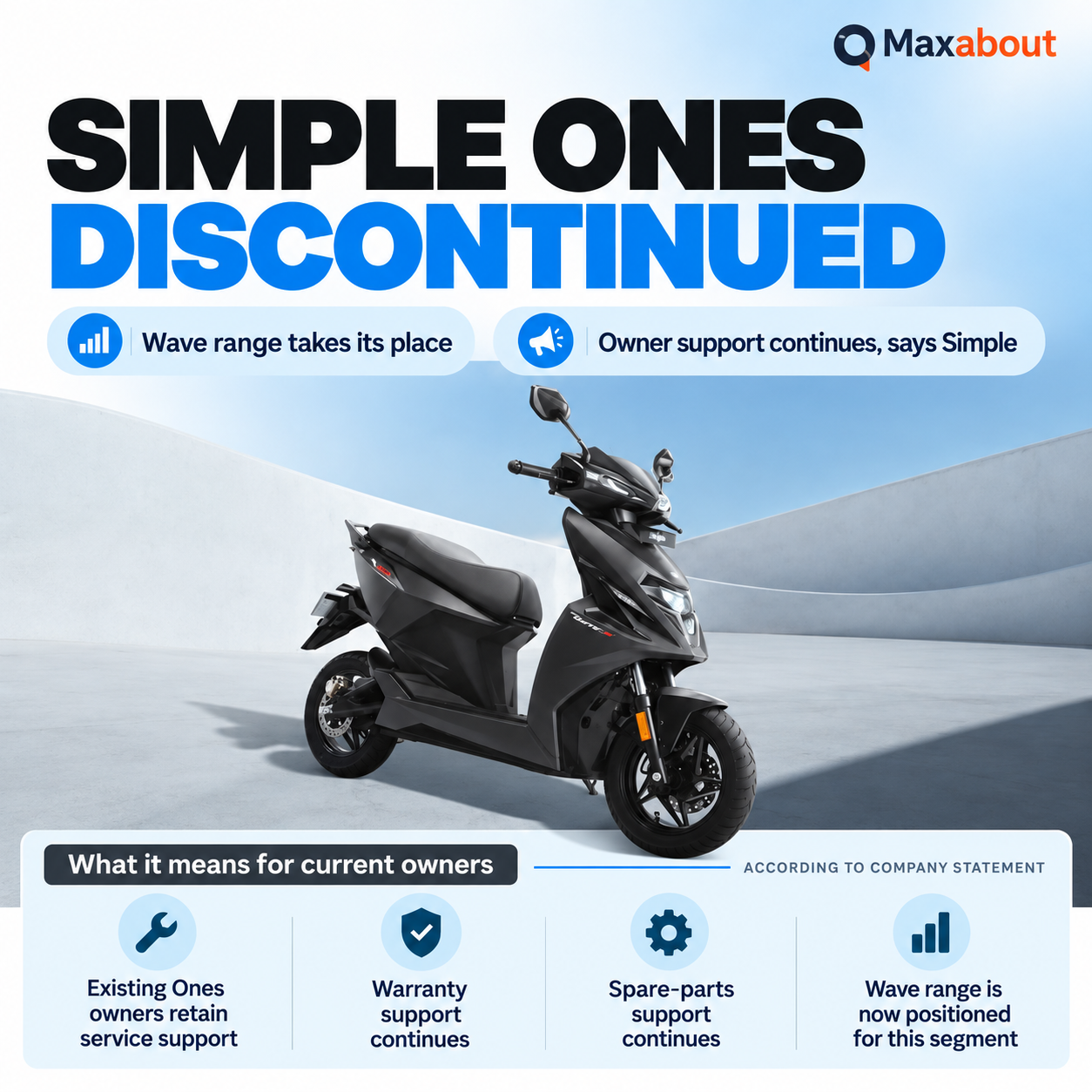 simple-ones-discontinued-wave-positioning-and-existing-owner-support-explained-1