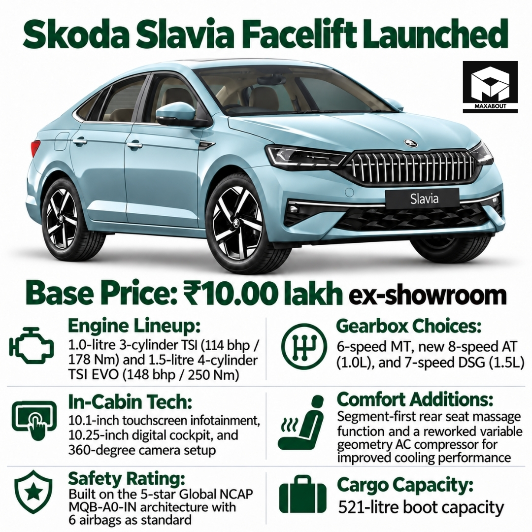 skoda-slavia-facelift-launched-from-9-99-lakh-automatic-starts-at-12-49-lakh-1