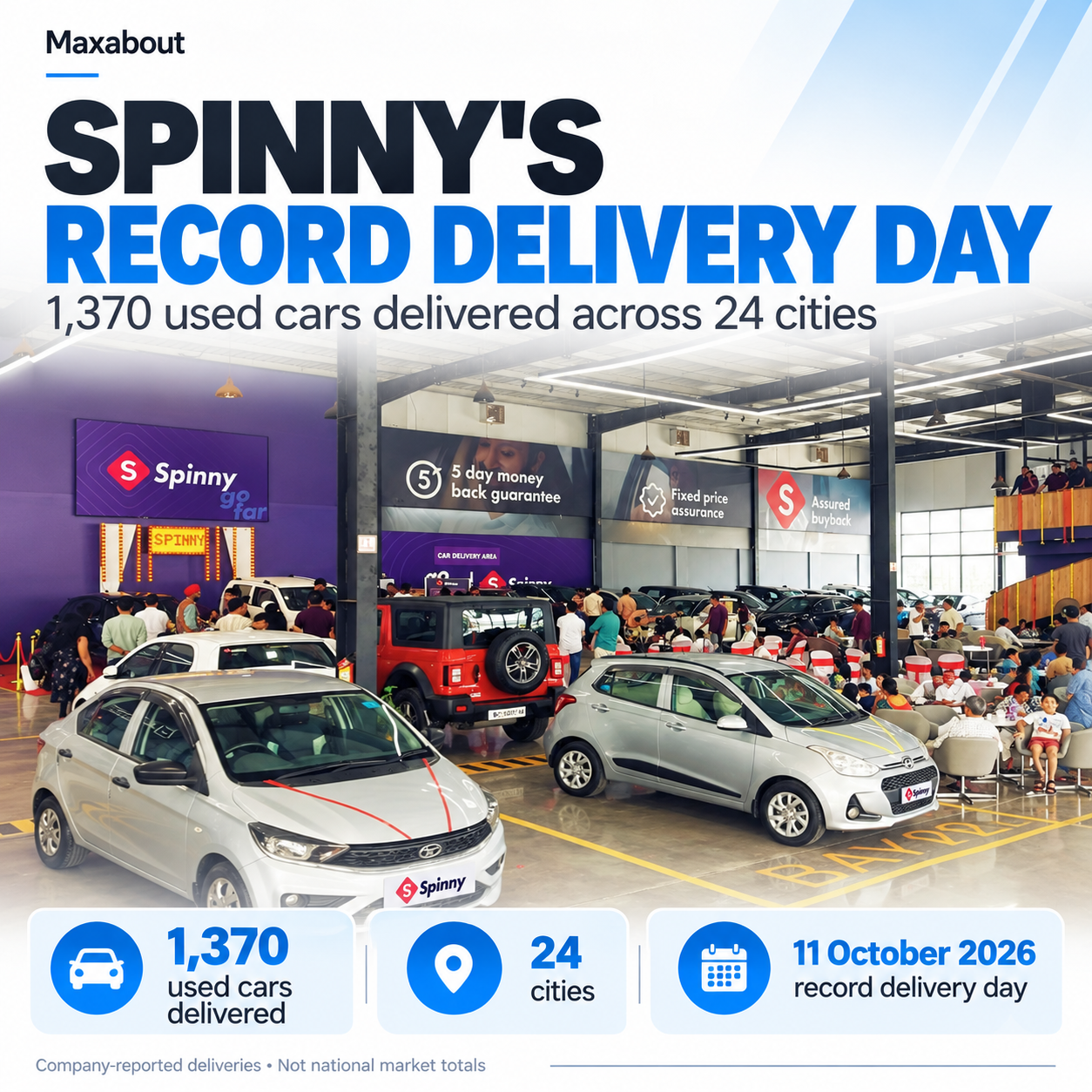 spinny-reports-1-370-deliveries-in-one-day-what-the-navratri-record-shows-1