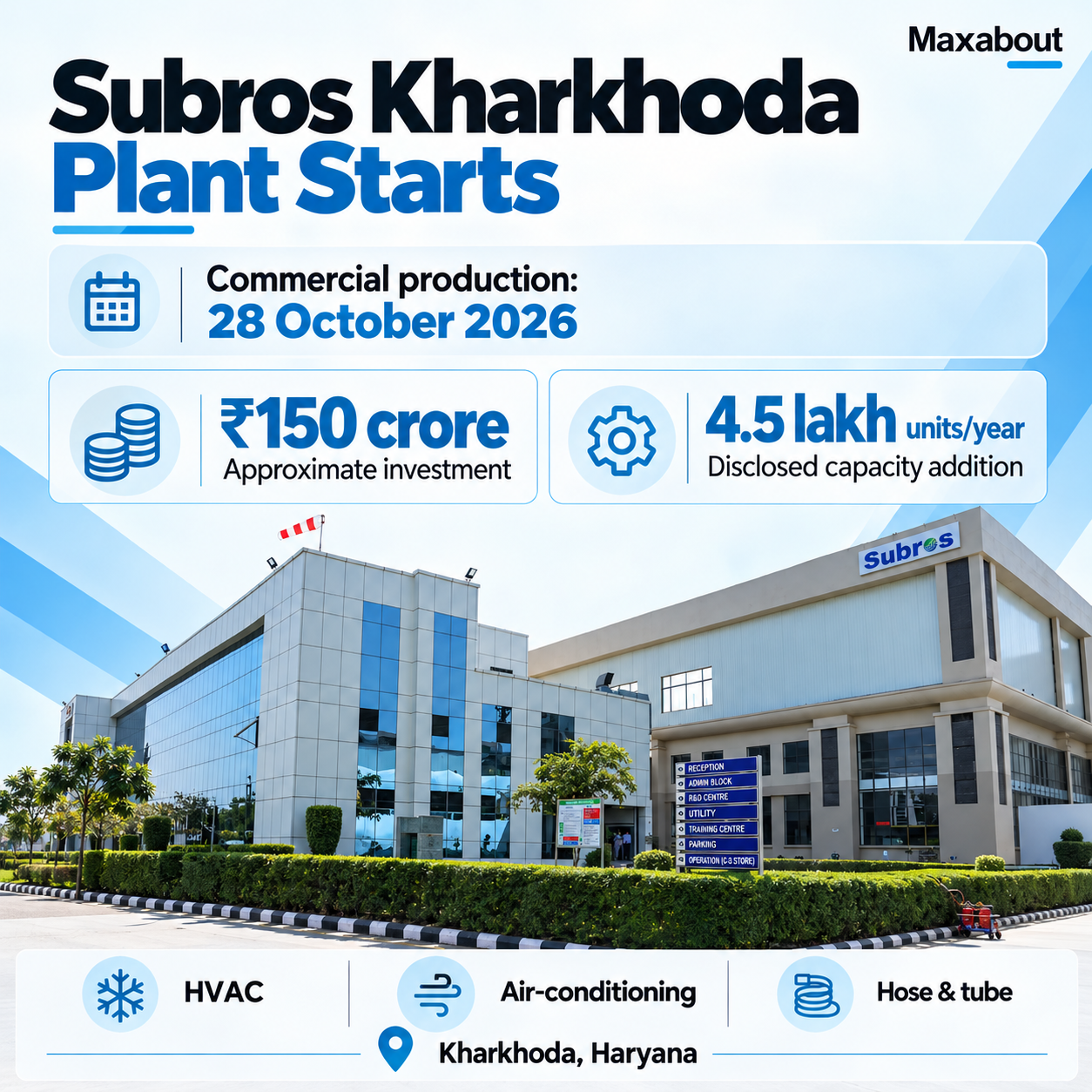 subros-starts-kharkhoda-production-at-150-crore-plant-1