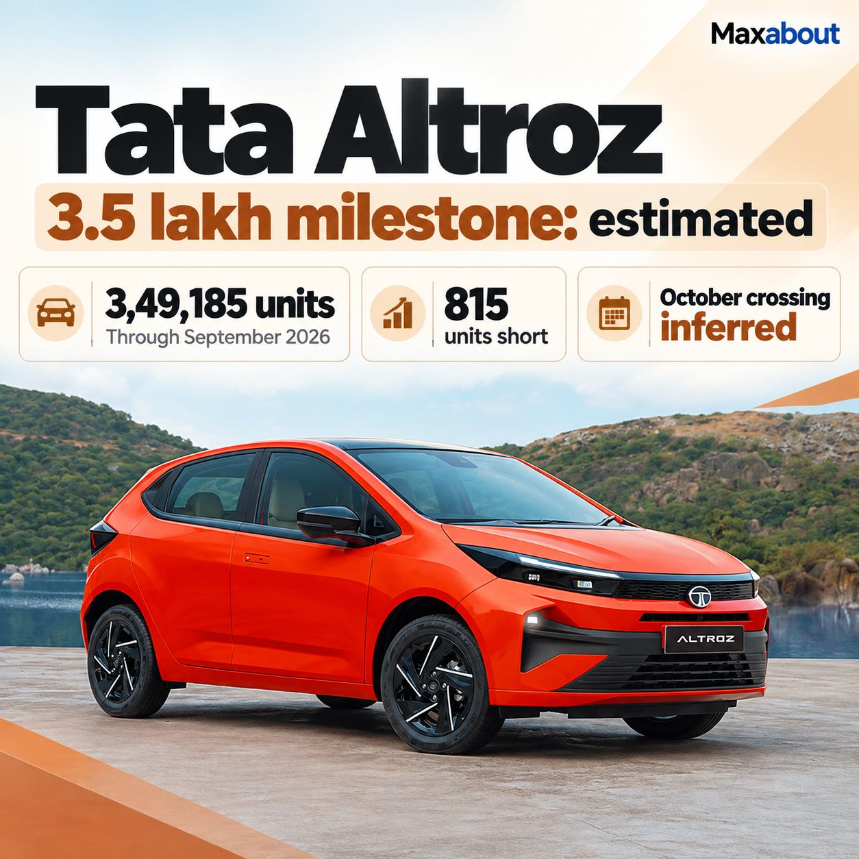 tata-altroz-3-5-lakh-sales-milestone-october-crossing-estimated-1