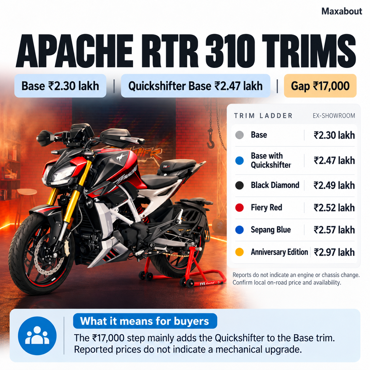tvs-apache-rtr-310-lineup-updated-quickshifter-base-prices-and-sepang-blue-1