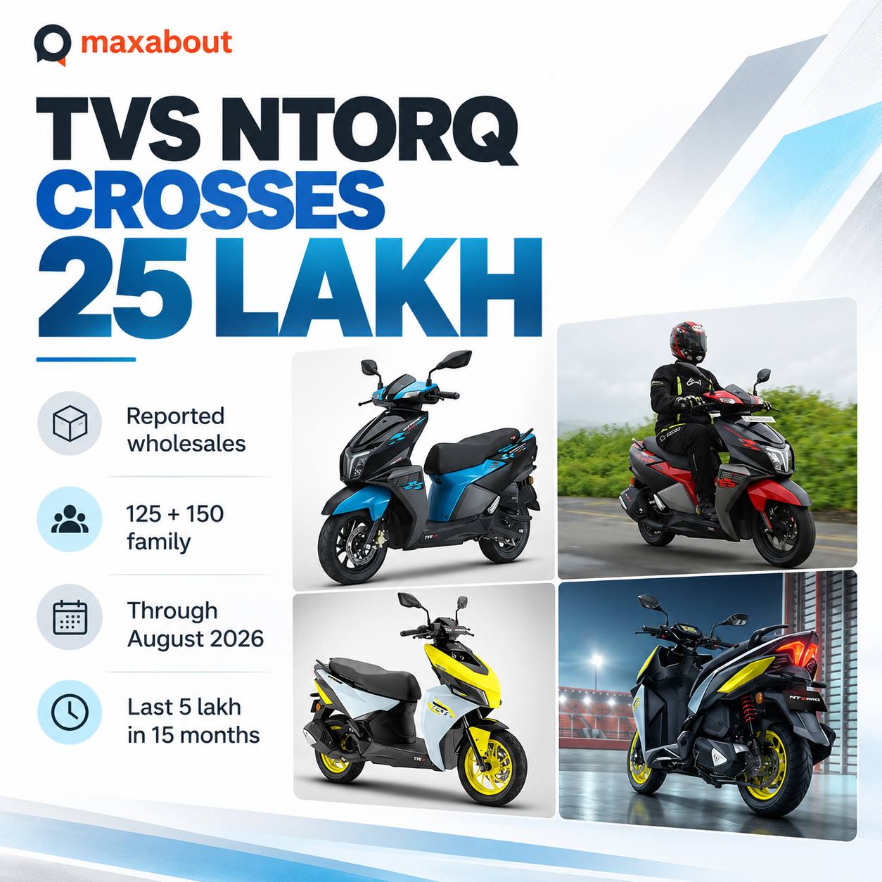 tvs-ntorq-crosses-25-lakh-wholesales-what-the-family-sales-milestone-means-1