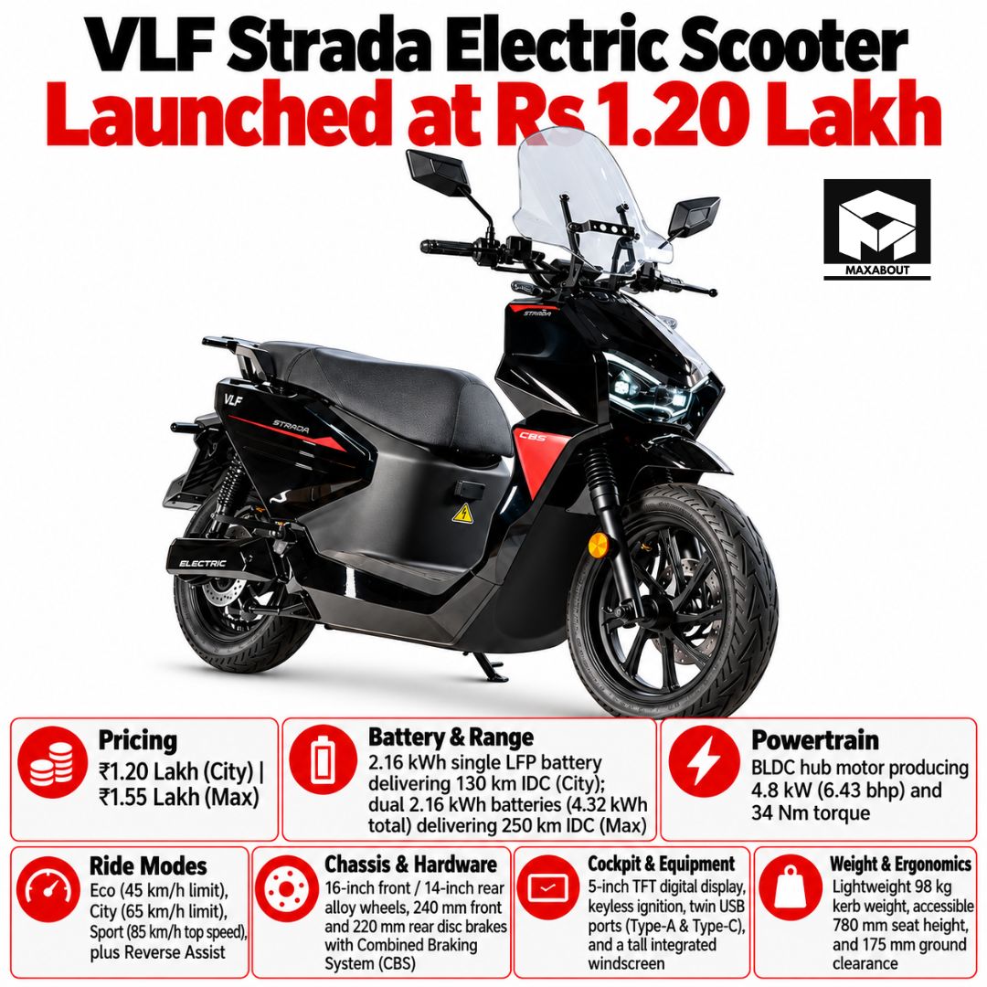 vlf-strada-launched-in-india-city-vs-max-prices-battery-and-range-explained-1