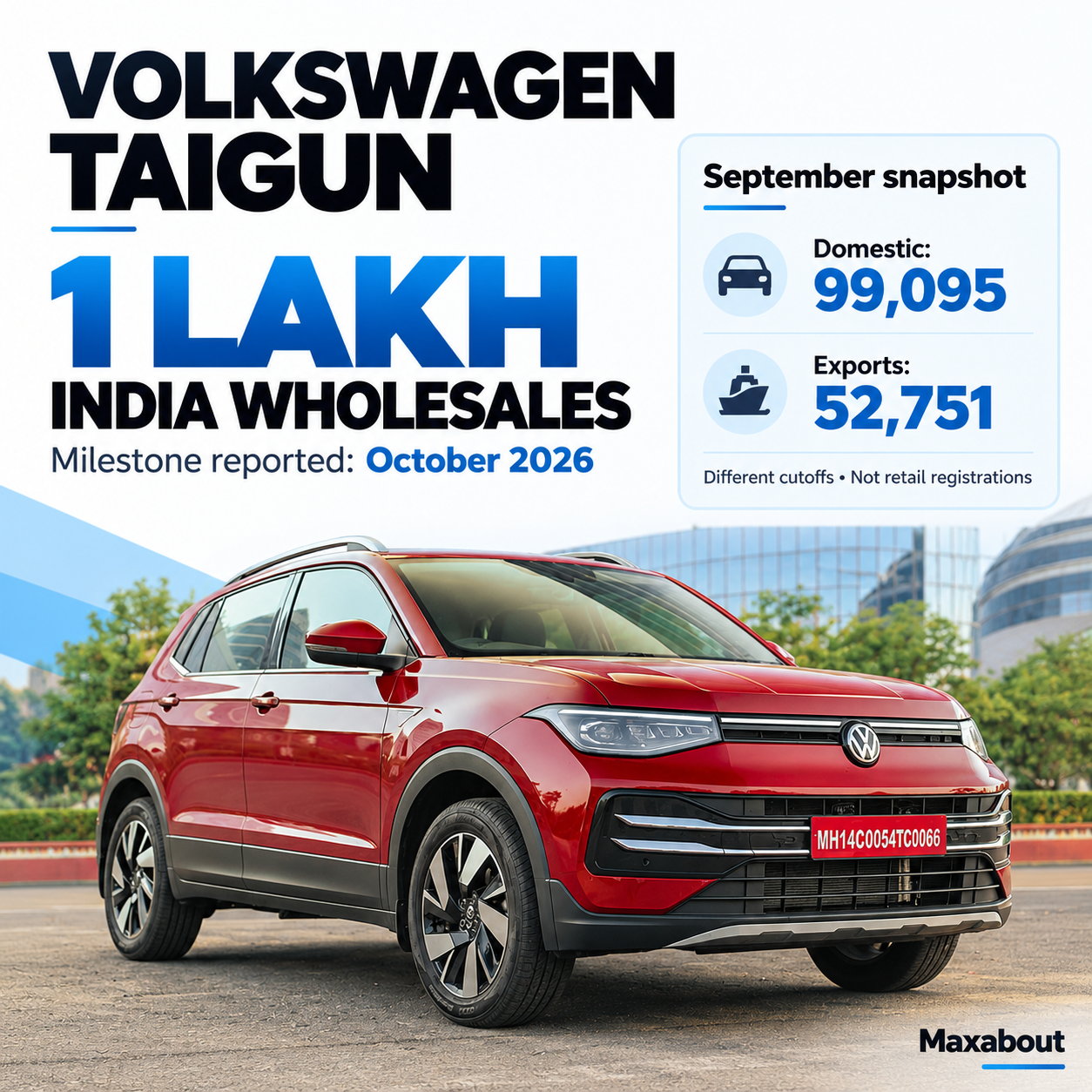 volkswagen-taigun-crosses-1-lakh-india-wholesales-the-figures-explained-1