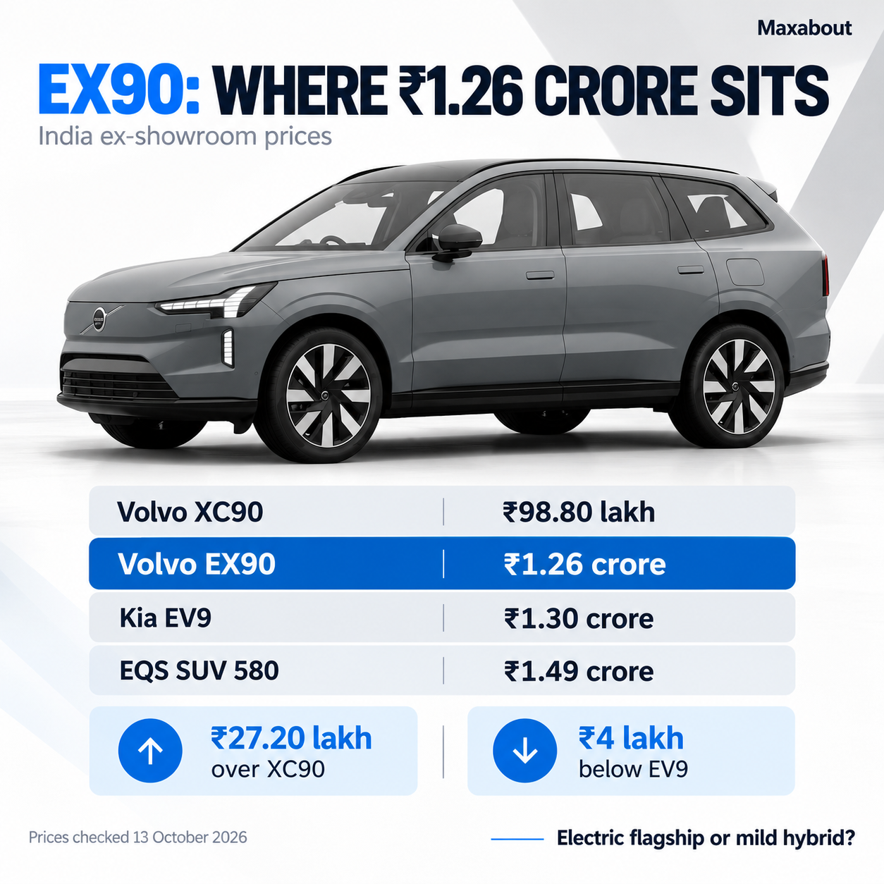 volvo-ex90-price-in-india-how-1-26-crore-compares-with-xc90-ev9-and-eqs-suv-580-1