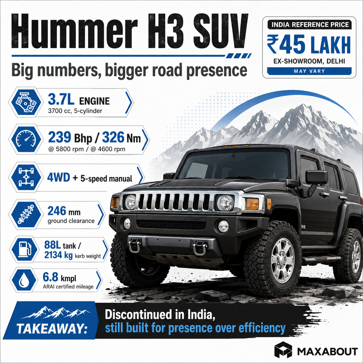 hummer-h3-suv
