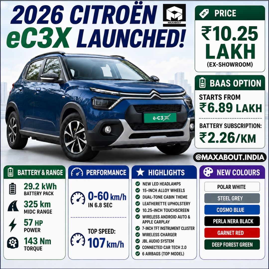 Citroen eC3 X Detailed Info