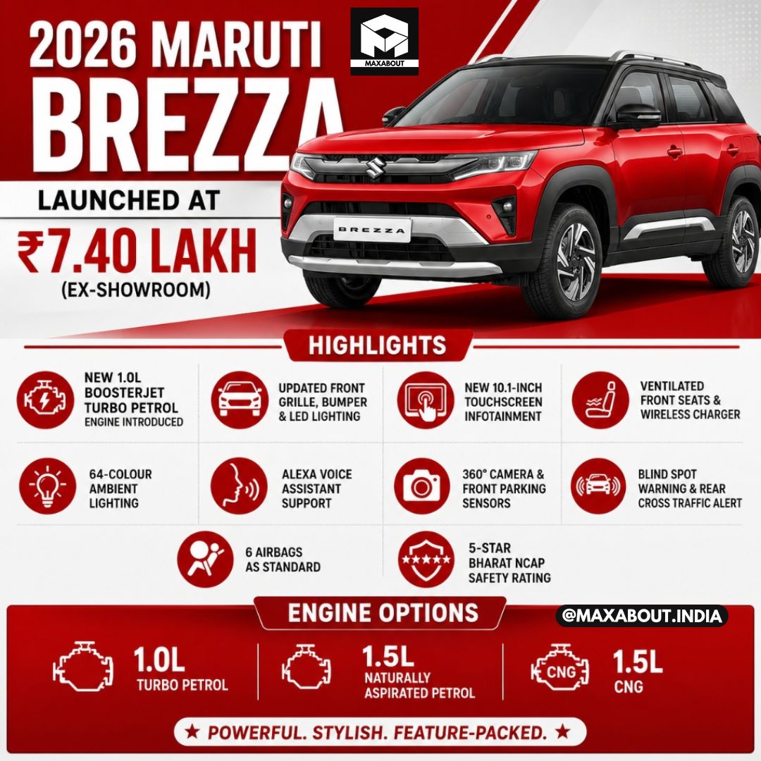 2026 Maruti Brezza Detailed Info