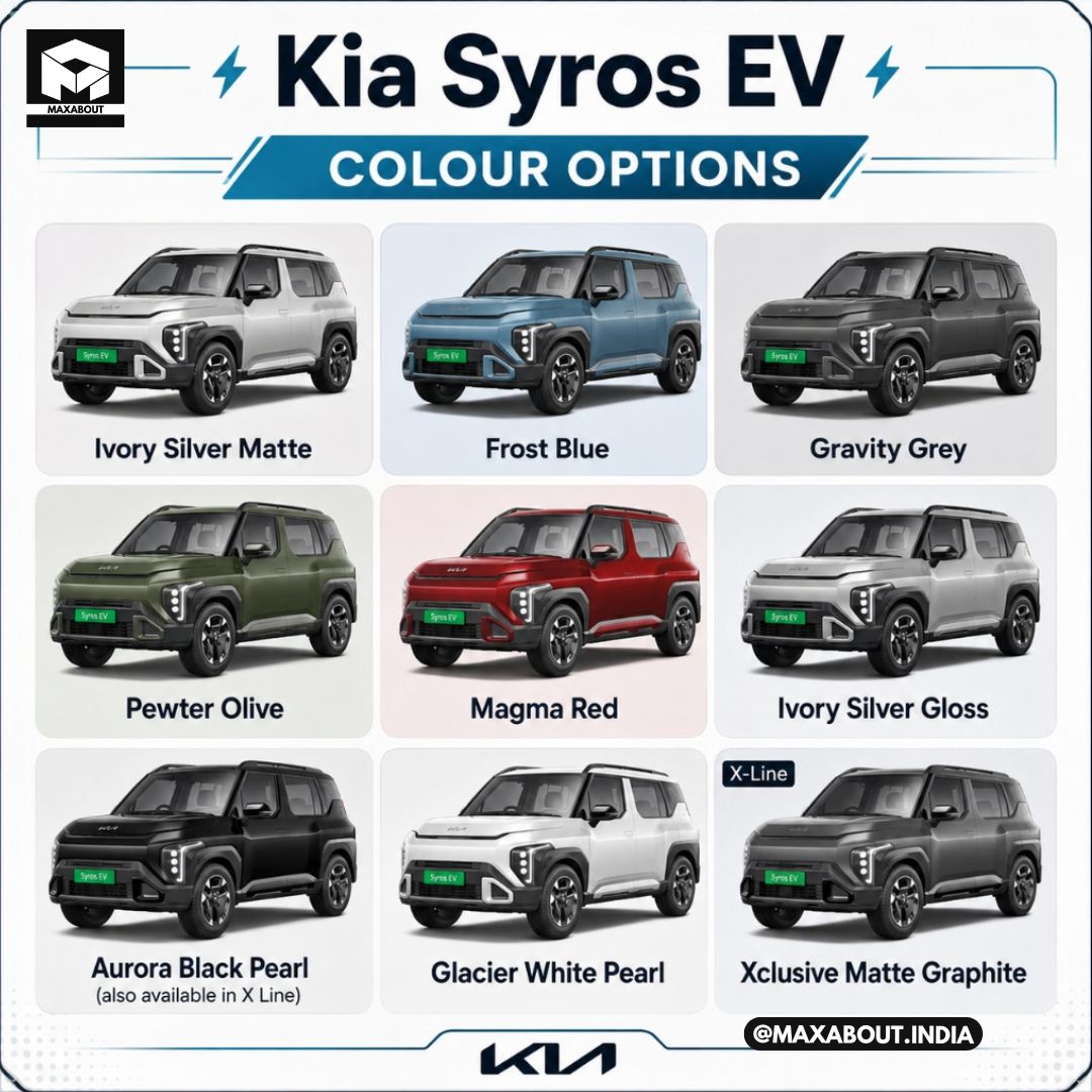 Kia Syros EV Colour Options