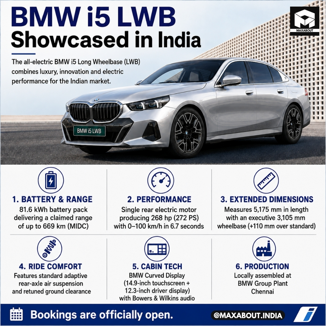 BMW i5 LWB in India