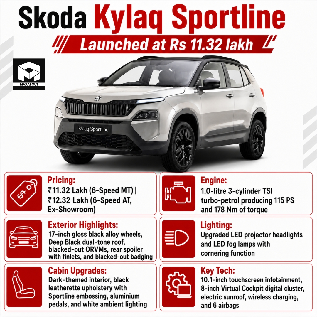 Skoda Kylaq Sportline Detailed Info