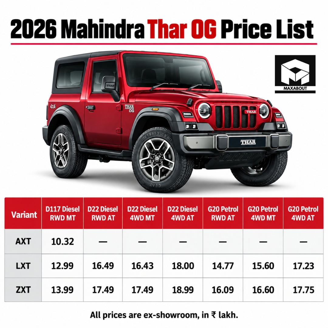 2026 Mahindra Thar OG Price List