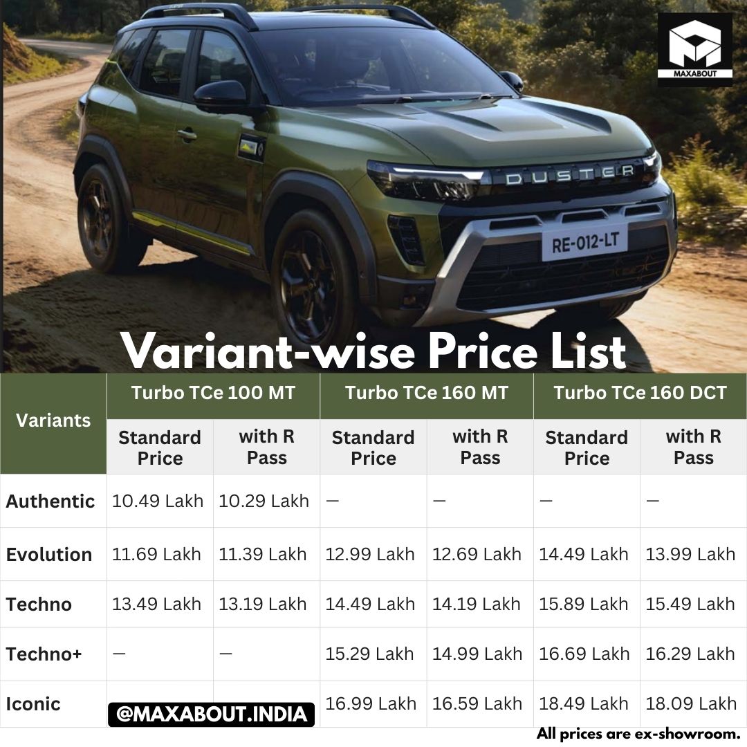 2026 Renault Duster Variant-wise Price List
