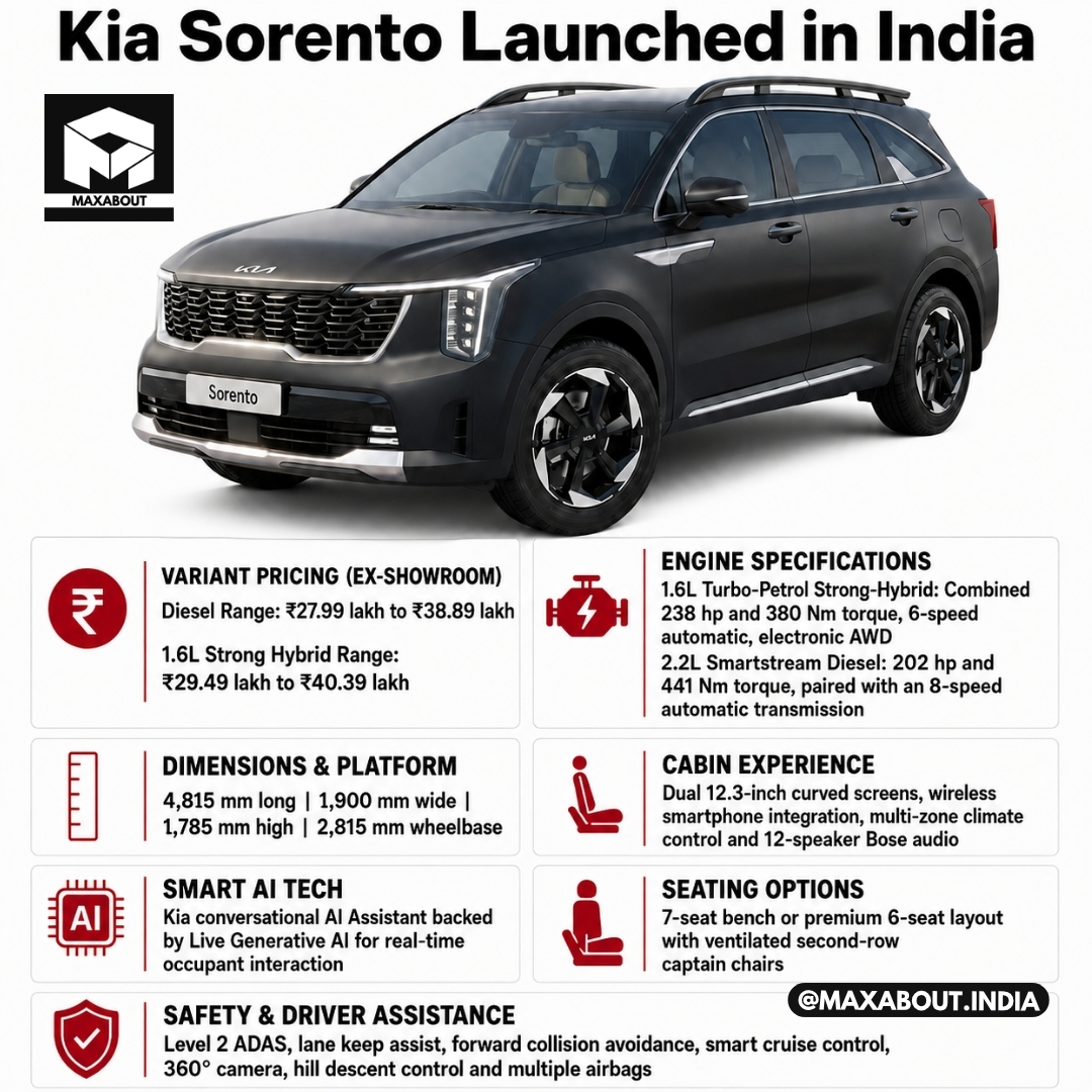 Kia Sorento Detailed Info