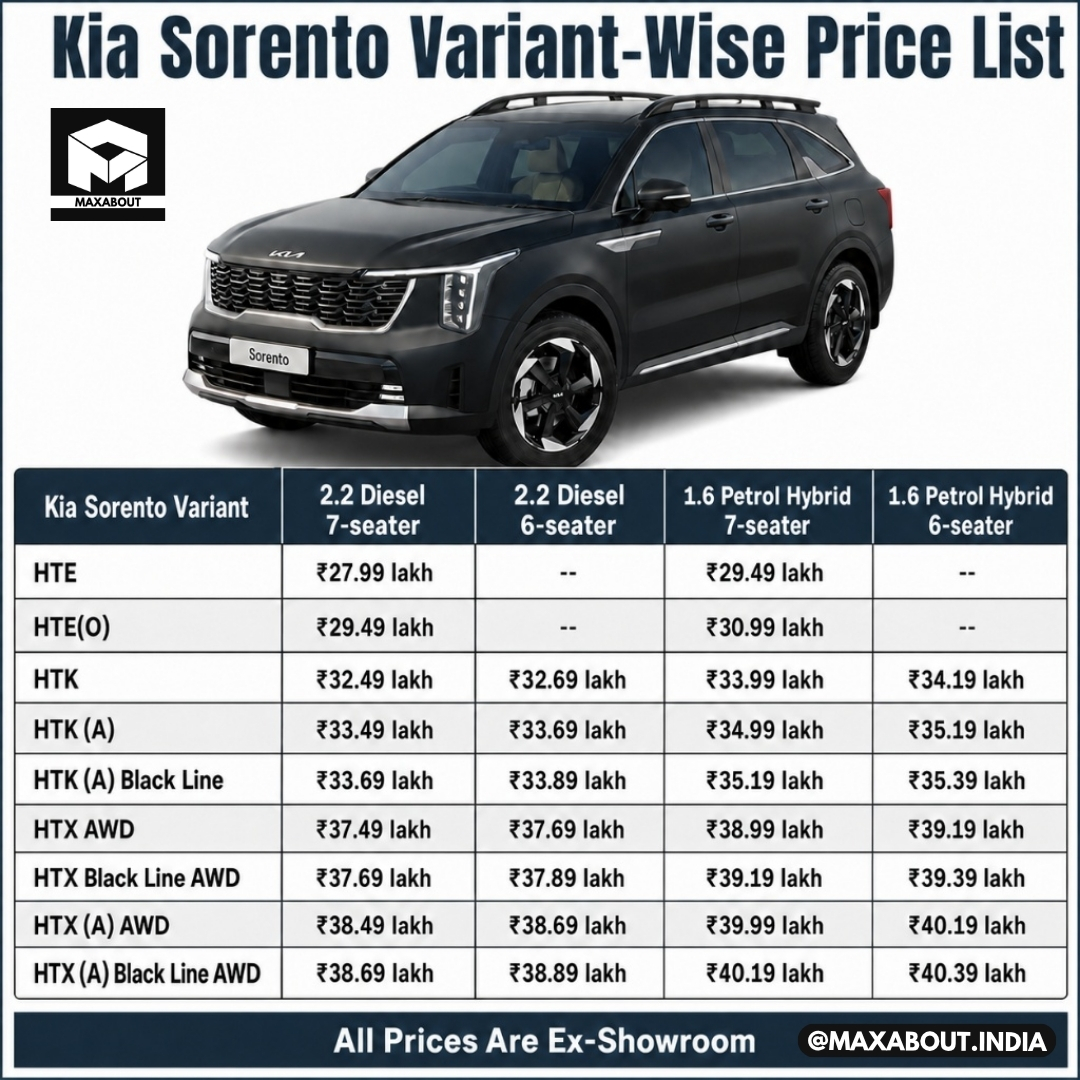 Kia Sorento Variant-Wise Price List