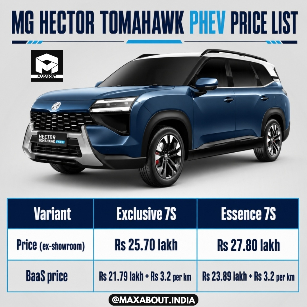 MG Hector Tomahawk PHEV Price List