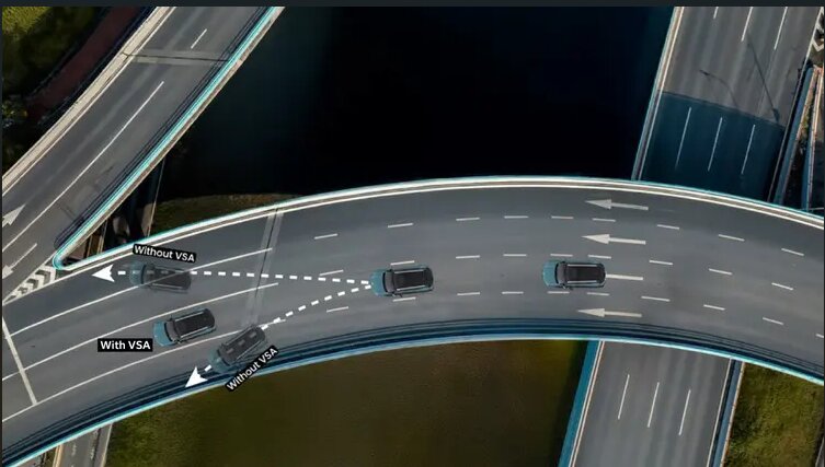 Honda Elevate Vehicle Stability Assist