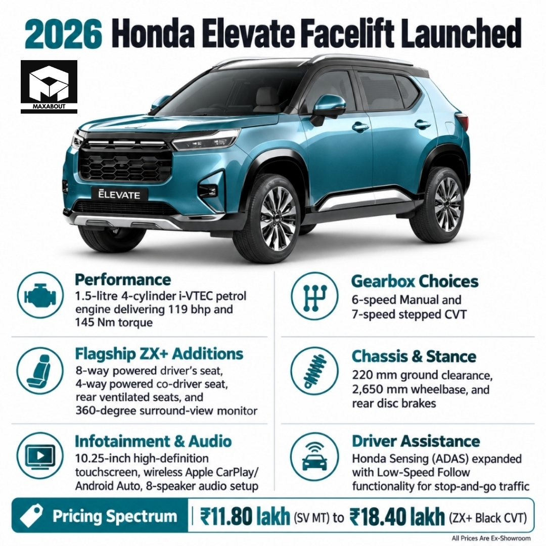Honda Elevate Detailed Info