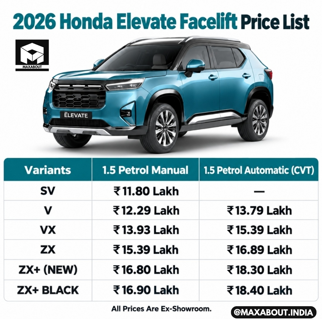 2026 Honda Elevate Price List
