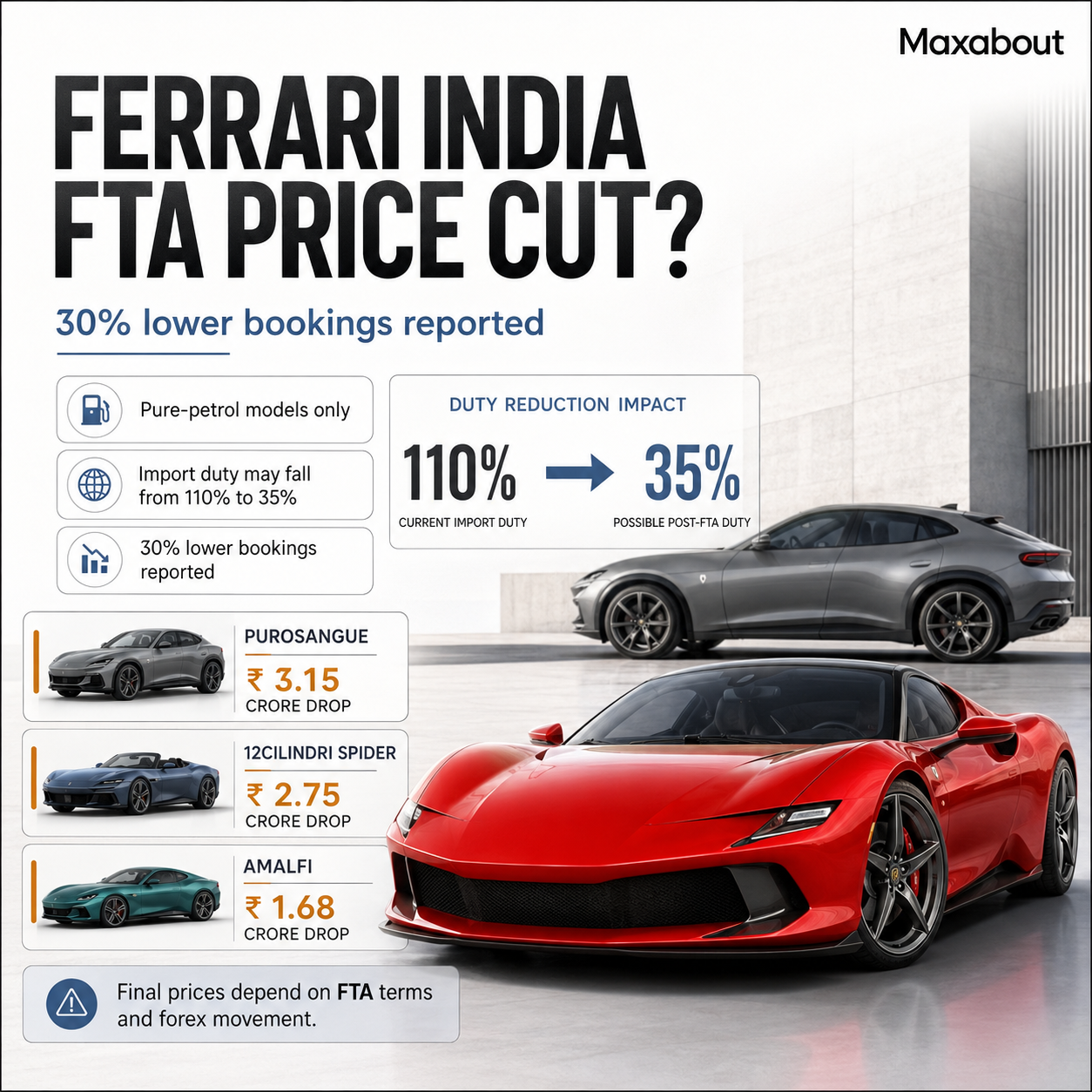 Ferrari India FTA price cut infographic with model-wise drops