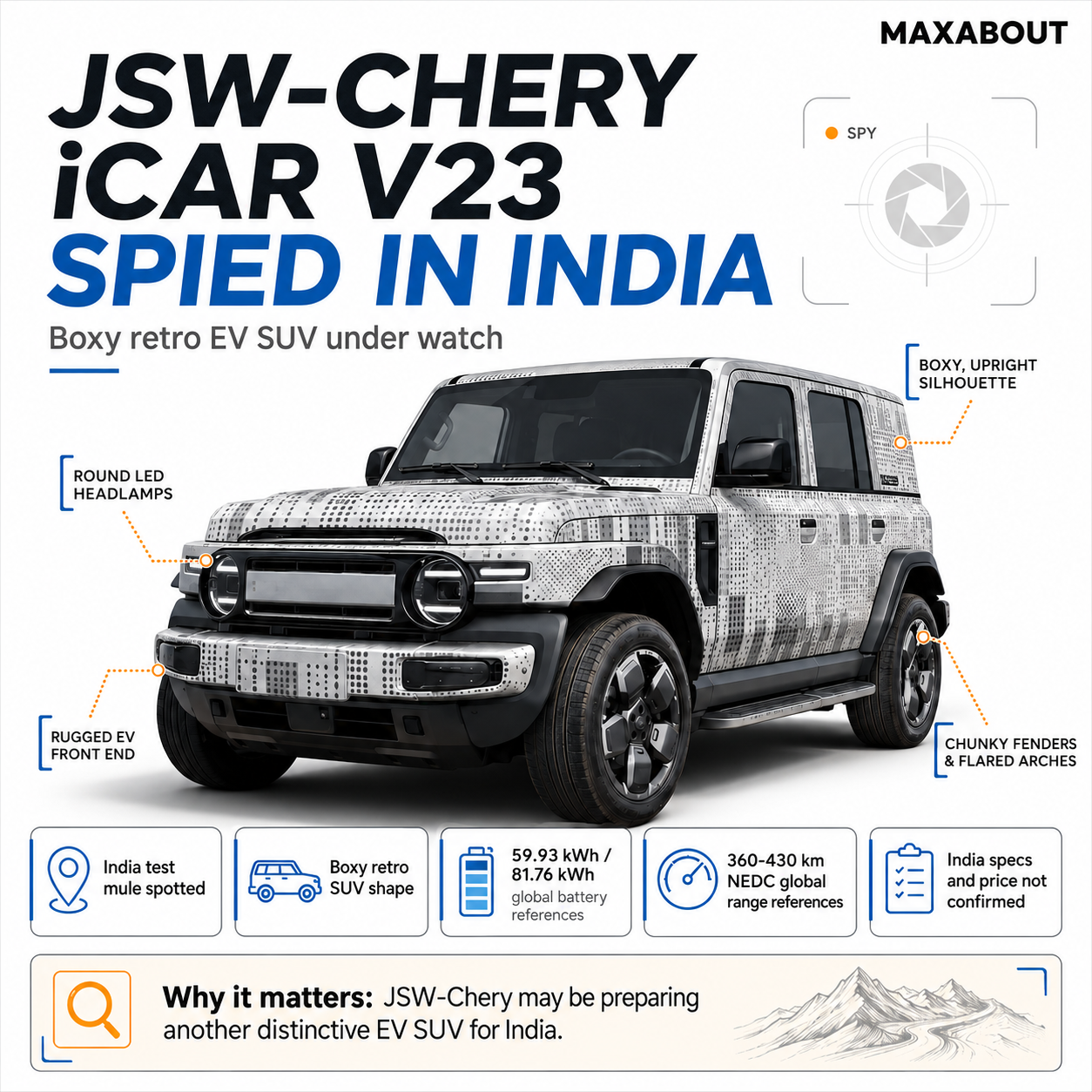 Chery iCAR V23 India infographic with global battery and range references
