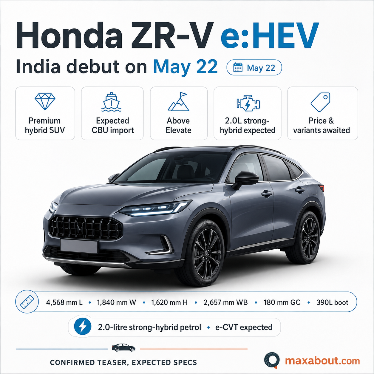 Honda ZR-V e:HEV India debut infographic with expected specs