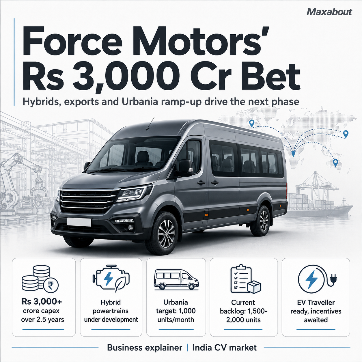 Force Motors Rs 3000 crore capex infographic for hybrids exports and Urbania