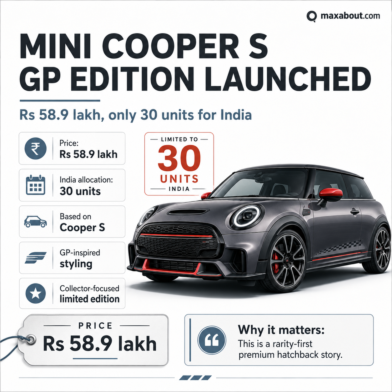 Mini Cooper S GP edition Rs 58.9 lakh 30 units infographic